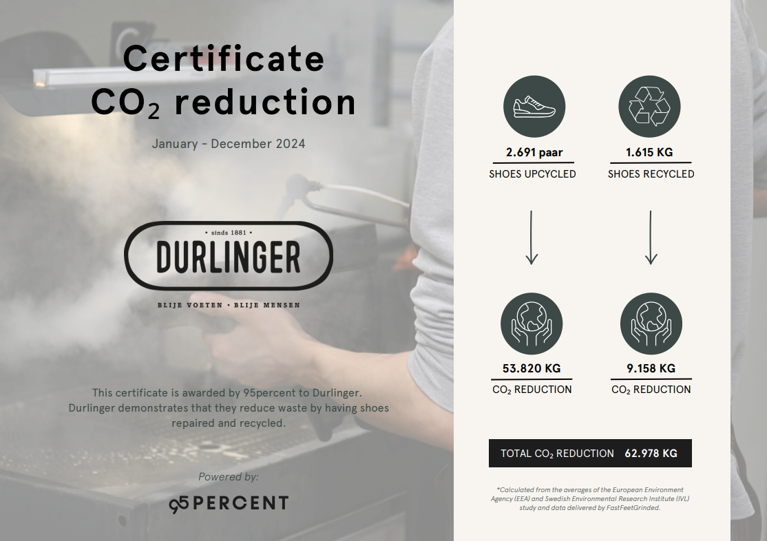 certificaat-95-percent